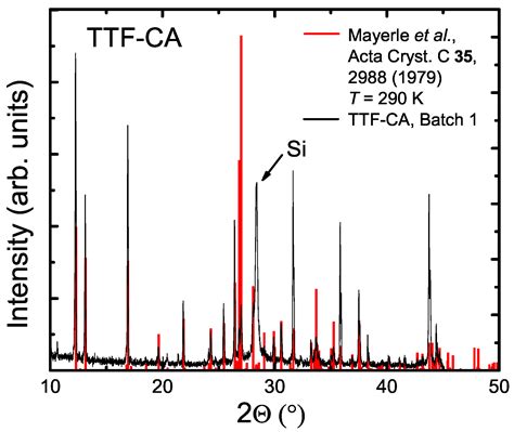 Crystals Free Full Text Infrared Investigations Of The Neutral