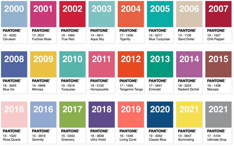 Pantone Colors 2025 Spring Dara Milzie