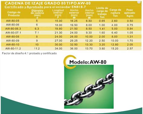 Cadena Aw Mm Able Metro Cdn Prindusat