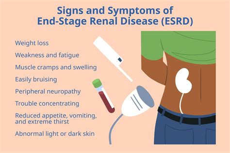 Chronic Kidney Diseaseurology