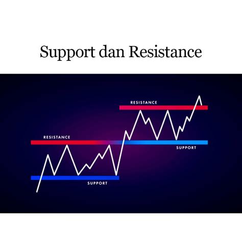 Cara Nak Menentukan Support Dan Resistance Yang Kuat Megankruwmunoz