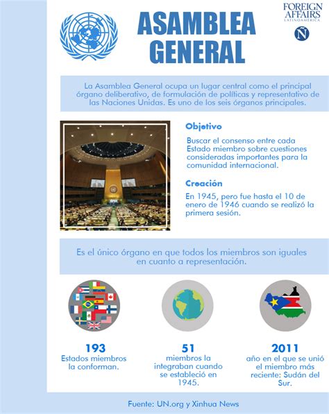 Infograf As Principales Organismos De La Onu Foreign Affairs