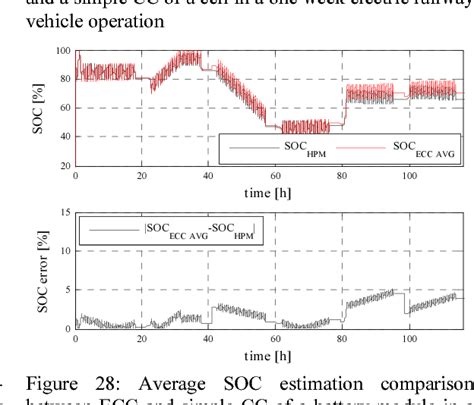 Figure 1 From Proposal And Validation Of A Soc Estimation Algorithm Of Lifepo4 Battery Packs For