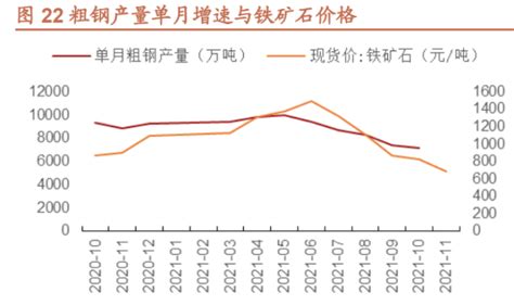 钢铁行业专题研究：从供给侧看中国钢铁的发展和未来腾讯新闻