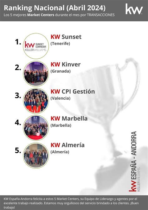 Es Momento De Celebrar En Grande En Keller Williams Kw Sunset