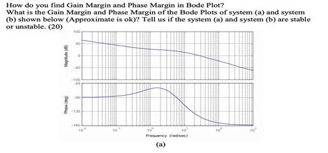 Solved How Do You Find Gain Margin And Phase Margin In Bode Plot