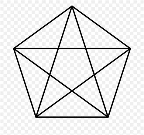 The Pentagon Pentagram Symbol Regular Polygon, PNG, 768x768px, Pentagon ...