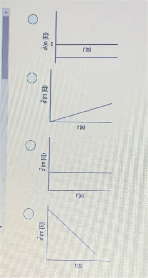 Answered Which Position Time Graph Represents An… Bartleby