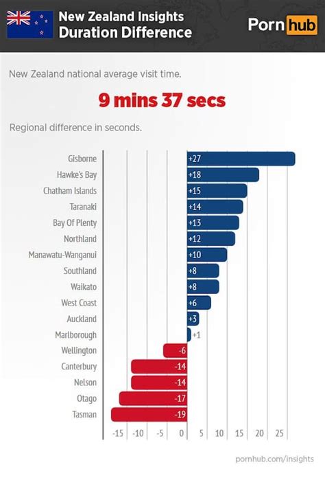 Kiwis Porn Habits Revealed Lifestyle News Nz Herald