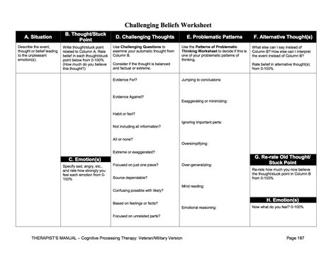 Challenging Beliefs Worksheet Examples Negative Core Beli