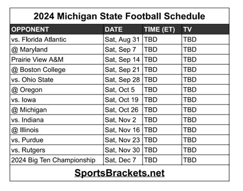 2024 Michigan State Football Schedule Big Ten Expansion To 18 Teams Sports Brackets