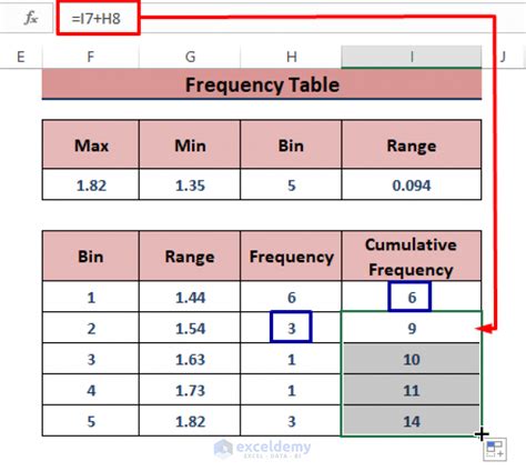 How To Make A Cumulative Distribution Graph In Excel Exceldemy