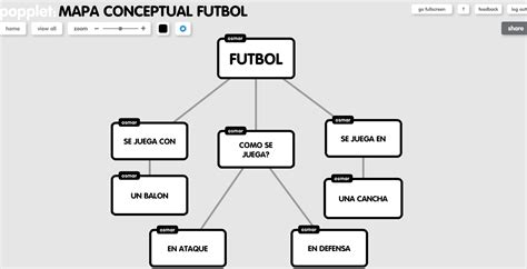 Deportes Osmar Mapa Conceptual Del F Tbol