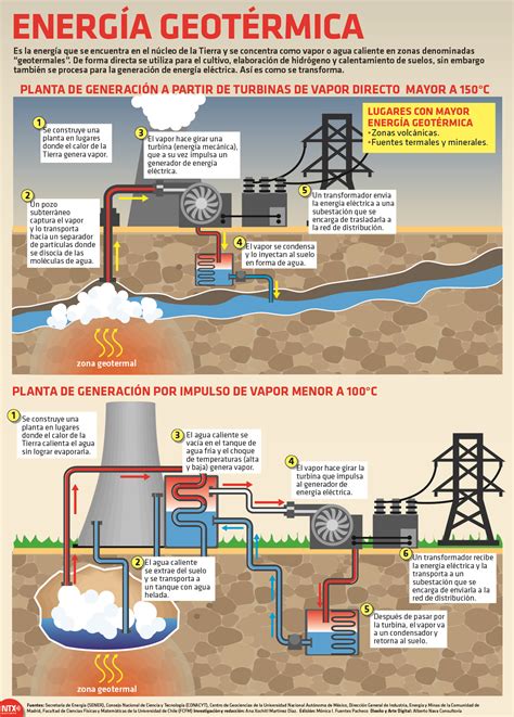 Qu Es La Energ A Geot Rmica Poblaner As En L Nea