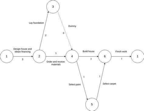 Arrow Diagram Maker