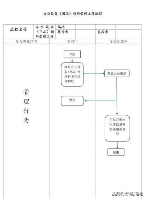 公司行政管理21個常用流程圖（文秘、行政、人事崗位可參考） 每日頭條