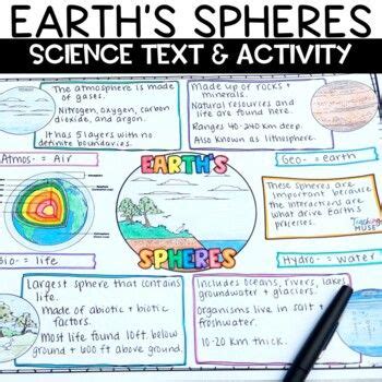 Earth S Spheres Biosphere Hydrosphere Atmosphere Geosphere