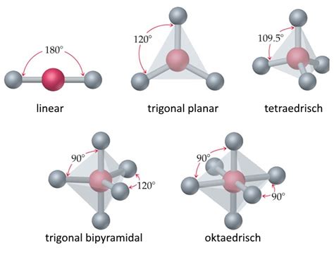 Geometrie von Molekülen Das Gillespie Modell V E S P R