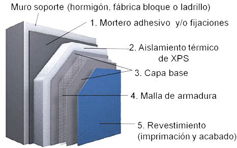 AISLANTE TÉRMICO EN FACHADAS Oro y Piedra