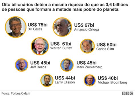 Direito De Opinar Inacredit Vel Bilion Rios Acumulam Tanta