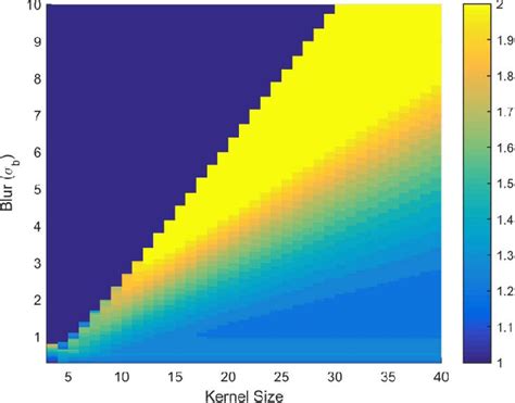 Figure From Subpixel Edge Localization Based On Adaptive Weighting Of