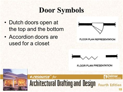 Floor Plan Symbols Abbreviations And Meanings Bigrentz