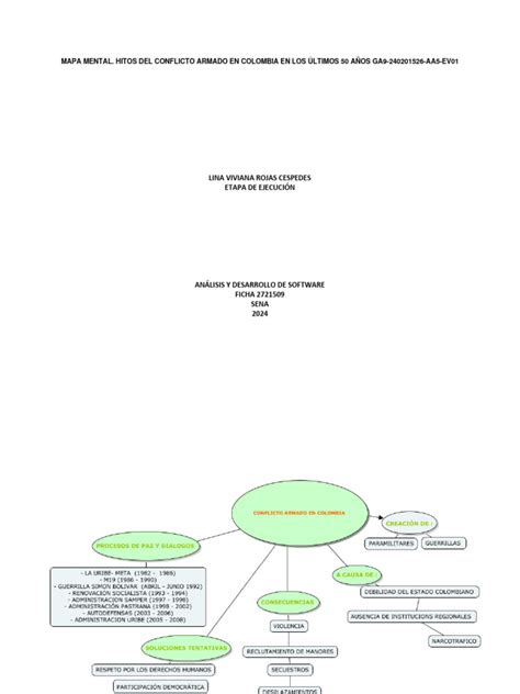 Mapa Mental Hitos Del Conflicto Armado En Colombia En Los Últimos 50