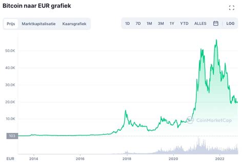 Top 11 Beste Cryptomunten Lange Termijn Lange Termijn Crypto Van 2024