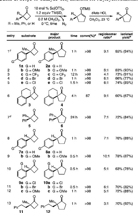 Table 1 From Catalytic And Regioselective Ring Expansion Of