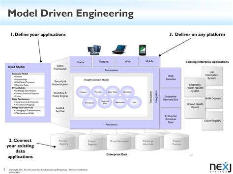 Ppt Model Driven Engineering Powerpoint Presentation Free Download