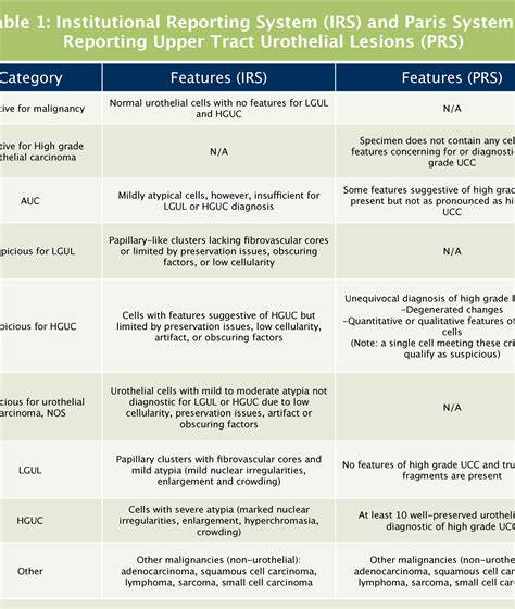 Table 1 From A Comparative Analysis Of The Paris System And