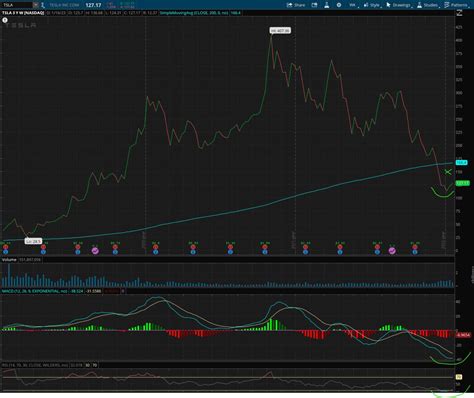 Tesla Bull On Twitter Tsla Tsla Just Want To Throw This Out There