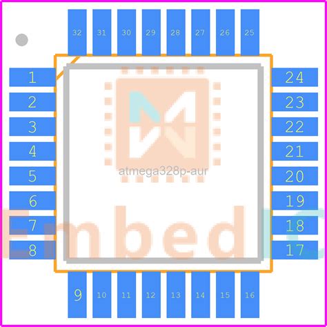 ATMEGA328P AUR Microchip 8bit MCU EmbedIc