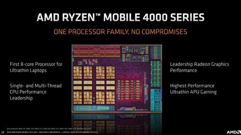 Amd Renoir Flagship Ryzen H Hard Launching By H