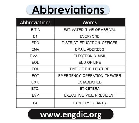 100 Abbreviation For Texting 100 Text Abbreviations Engdic