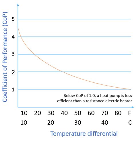 Heat pump efficiency – Green Energy Efficient Homes