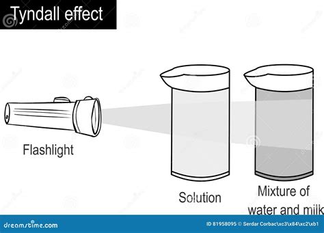 Ejemplo Del Vector De Un Efecto De Tyndall Ilustración del Vector