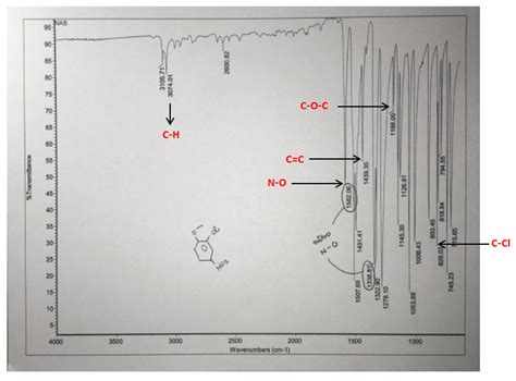 Caffeine Ir Functional Groups