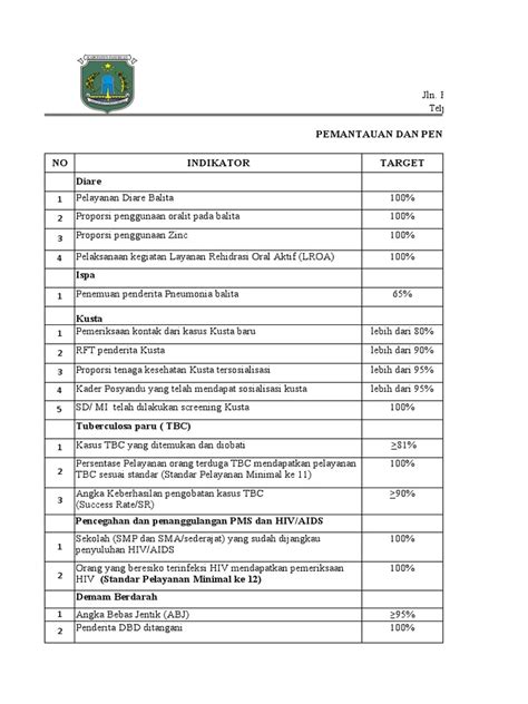 Uobf Puskesmas Rejoso Pemantauan Dan Penilaian Indikator Kinerja Dan Rencana Tindak Lanjut No