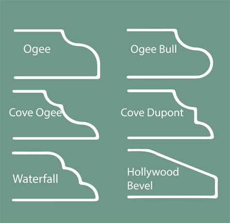 Everything You Need To Know About Bullnose Edge