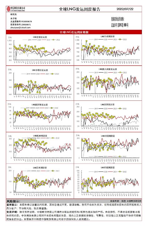 中信期货 全球lng发运周度报告 220722