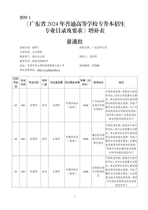 官方发布！关于《广东省2024年普通高等学校专升本招生专业目录及考试要求》增补及更正公告 广东专插本招生信息网