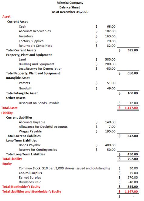 [solved] The Following Balance Sheet Which Has Some Weaknesses In