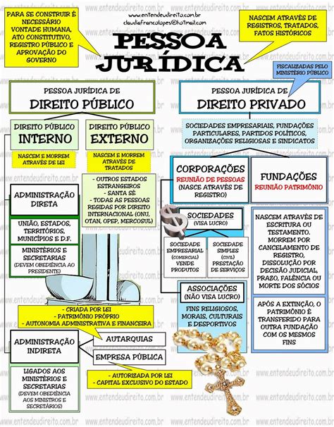 Direitos Da Personalidade Mapa Mental Brebadimapa