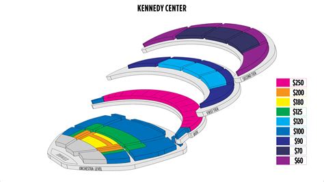 Kennedy Center Opera House Seating Chart