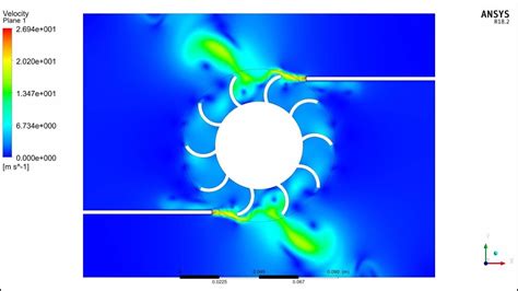 Ansys Turbine Analysis Dynamic Mesh 6dof Analysis Youtube