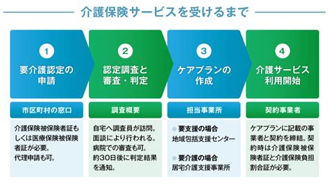 介護保険サービスとは？種類からご利用の流れについて紹介｜sompoケア