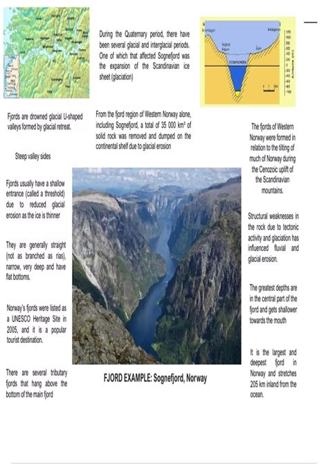 Summary Aqa A Level Geography Coasts Ria And Fjord Case Studies