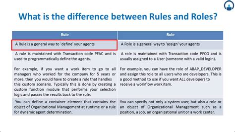 Sap Rules In Sap Workflow Youtube