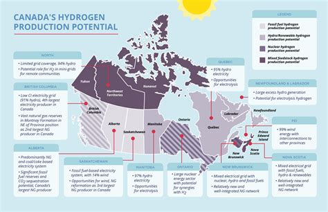 Producing Hydrogen In Canada